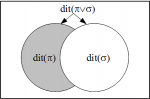 fig1-vennditps2