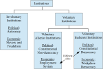 Alienation-v-delegation