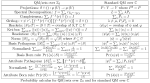 QM-setsTable