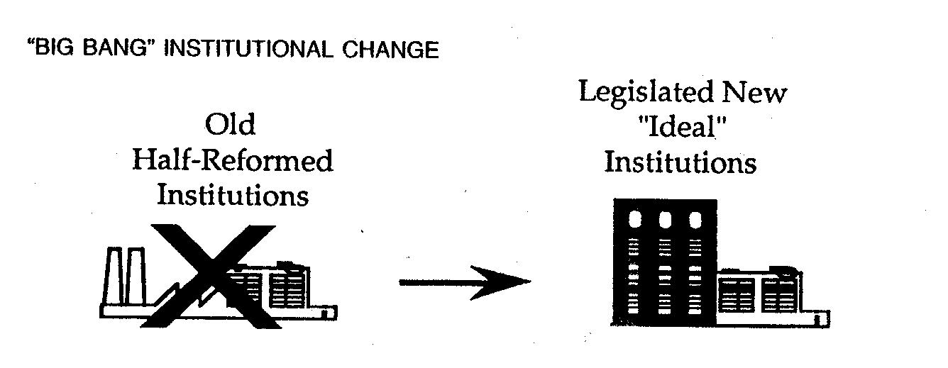 neoclassical economics