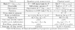 table3quantum-entropy