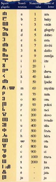 Glagolitic Alphabet