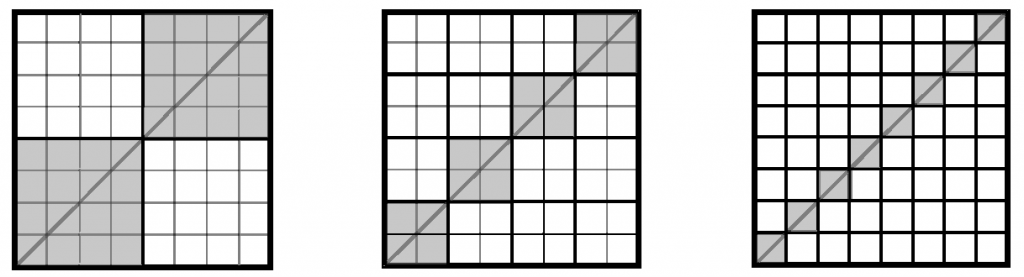 8x8-3times
