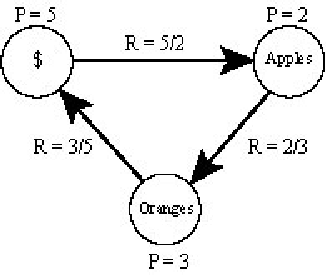 CircularExchange