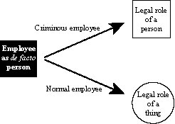 Square-peg-employee