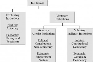 Inalienist-diagram