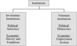 Liberal-diagram