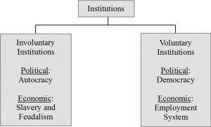 Liberal-diagram