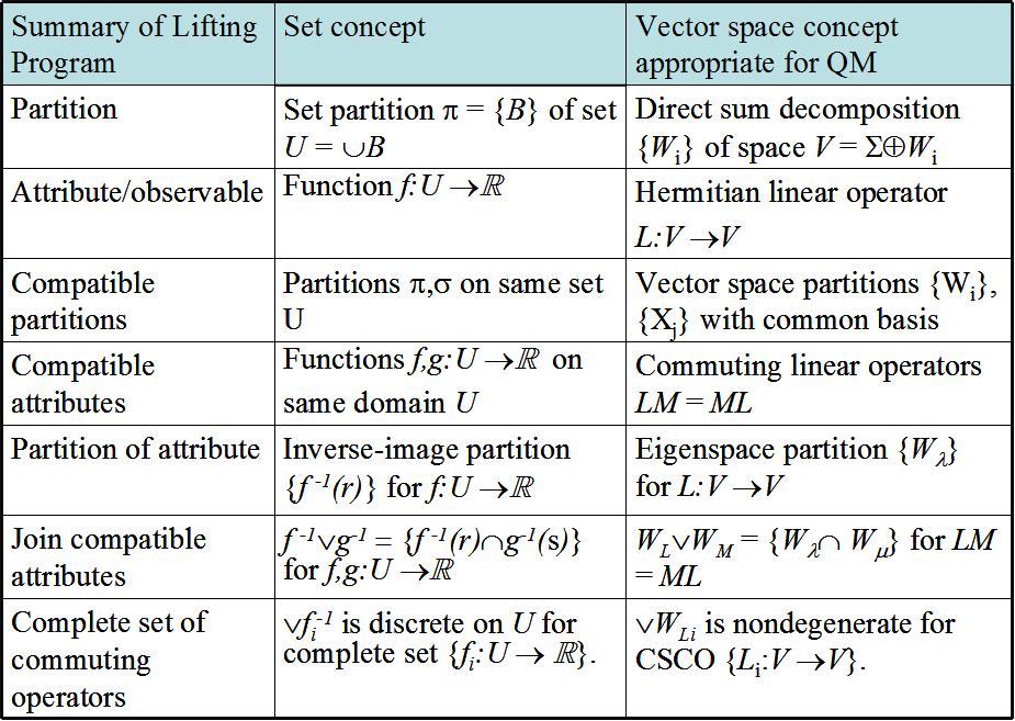 LiftSummary