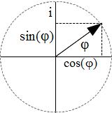 RotatingVector