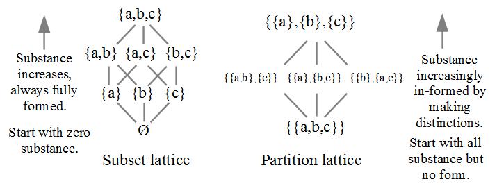 TwoLattices