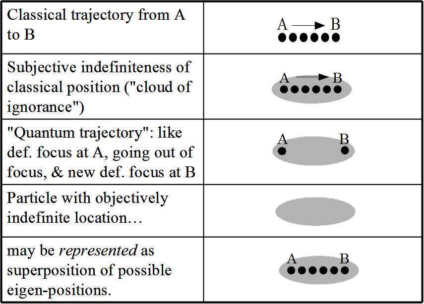 TwoTrajectories