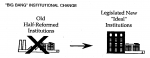 Management-Employee Buyouts in Privatization