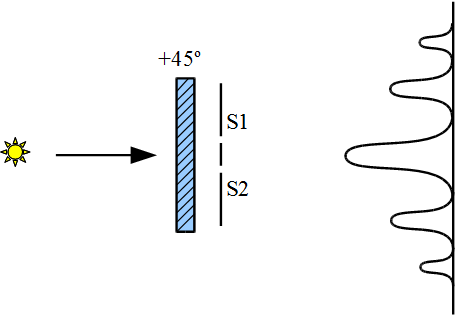 Two-slit-interf