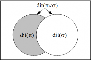 fig1-vennditps2