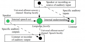 fig21-language-faculty