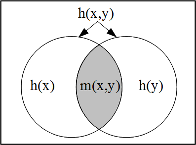 fig3-vennlensh