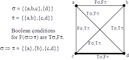 graph-for-implication