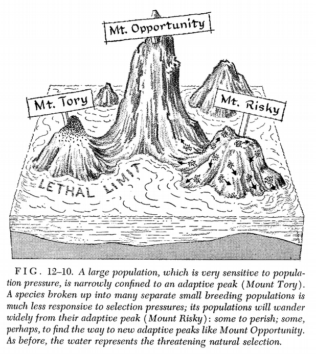 Hardin, Garrett 1959. Nature and Man's Fate. New York: Rinehart & Company. p. 293