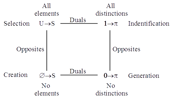 4waysquare