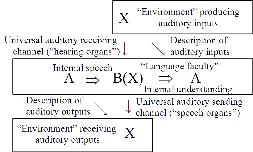 fig10-butterfly-language-faculty