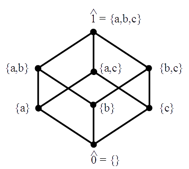 CombTheory-fig