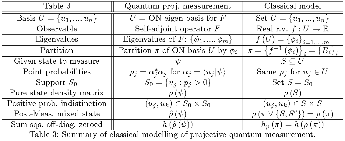 table3quantum-entropy