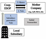 Using ESOPs to Democratize Labor-Based Platforms